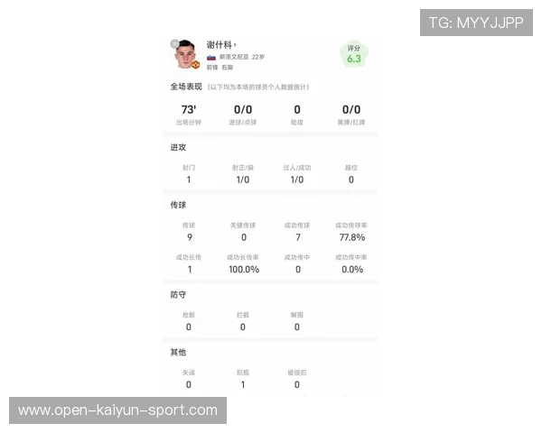 关于谢什科的最新动态：记录榜单更新